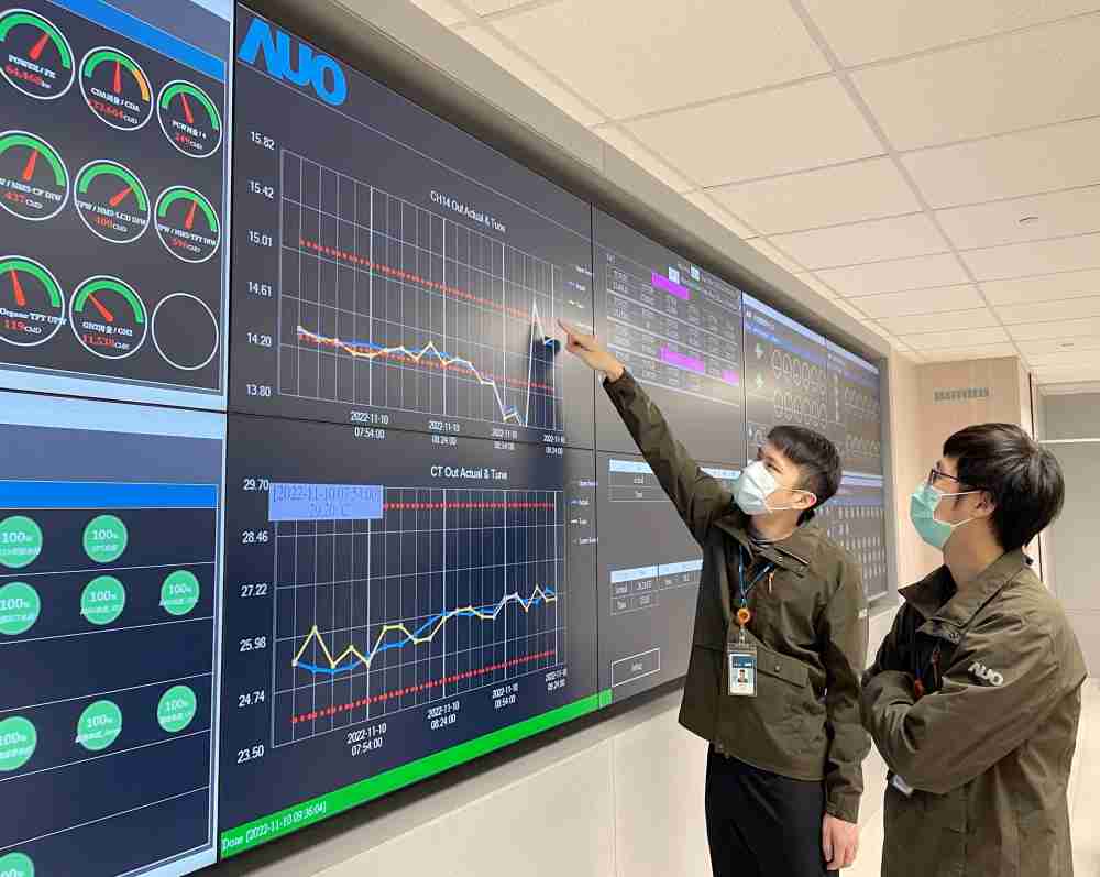 尊龙集团透过智慧化能源管理，，，，实时监控以及应对异常状态下的能源与资源消耗